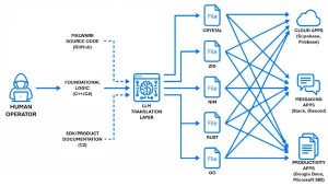a diagram of a computer system